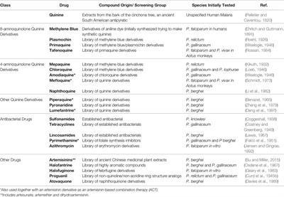 Re-Envisioning Anti-Apicomplexan Parasite Drug Discovery Approaches